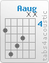 Chord Aaug (5,8,7,6,x,x)